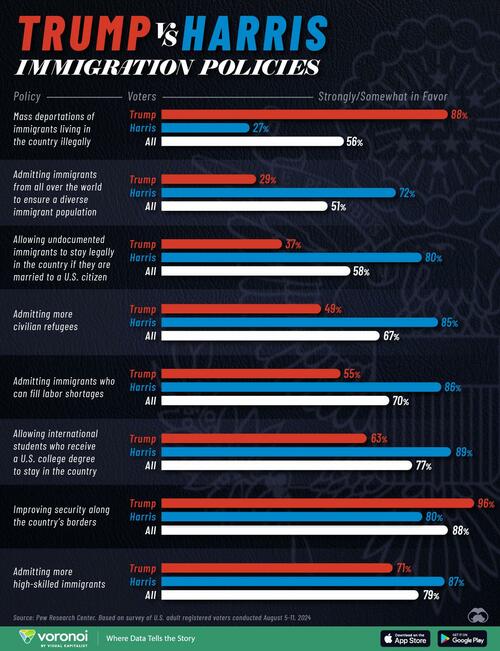 Immigration Trump Harris Policie biUH5U