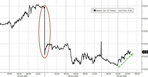 oil20rebound 8Lf3Sd