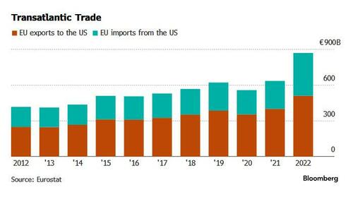 translatlantic20trade nsq8NQ