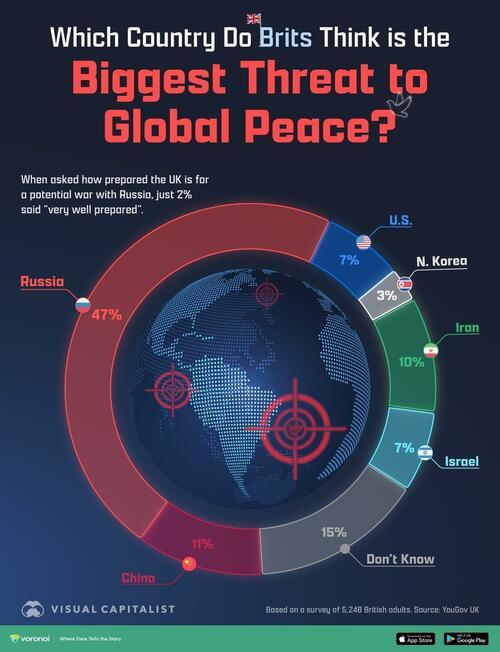 biggest threat global peace uk Lv5Hvv