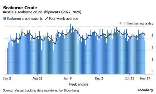 russia20crude C3hbkN