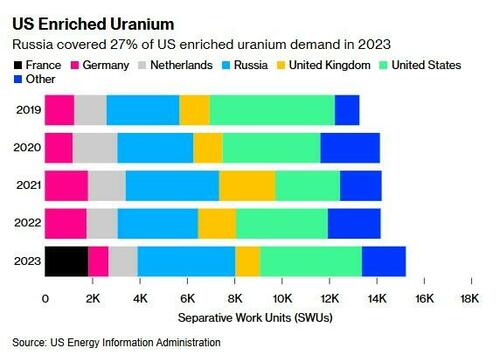 uranium1234 EtMVtD